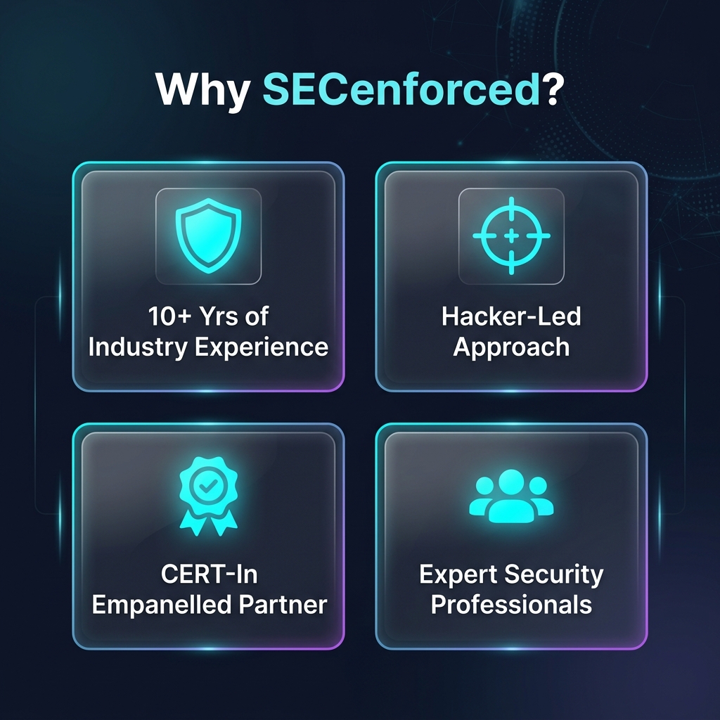 Why SECenforced — Key Strengths